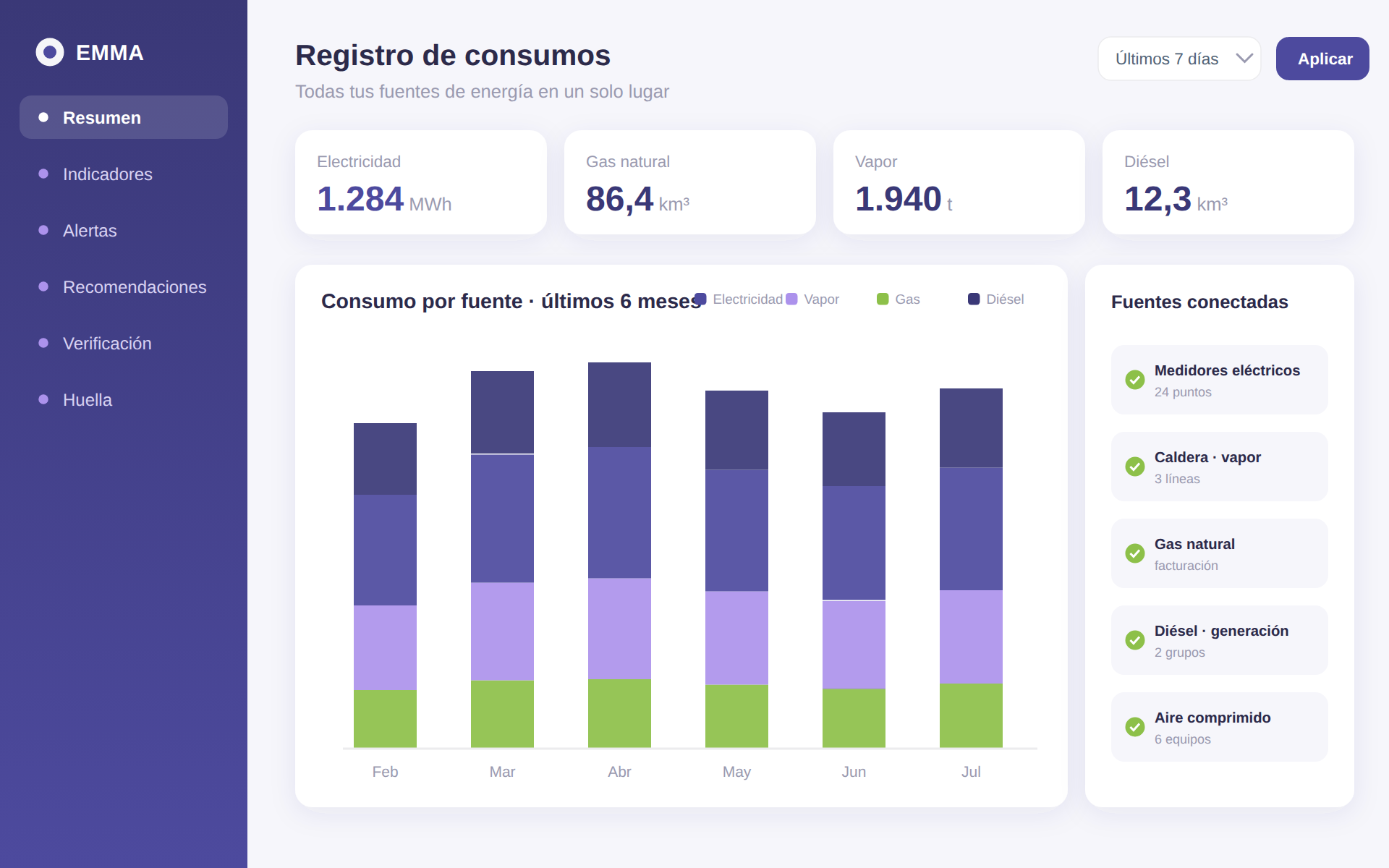 Registro de consumos de EMMA: todas las fuentes de energía centralizadas