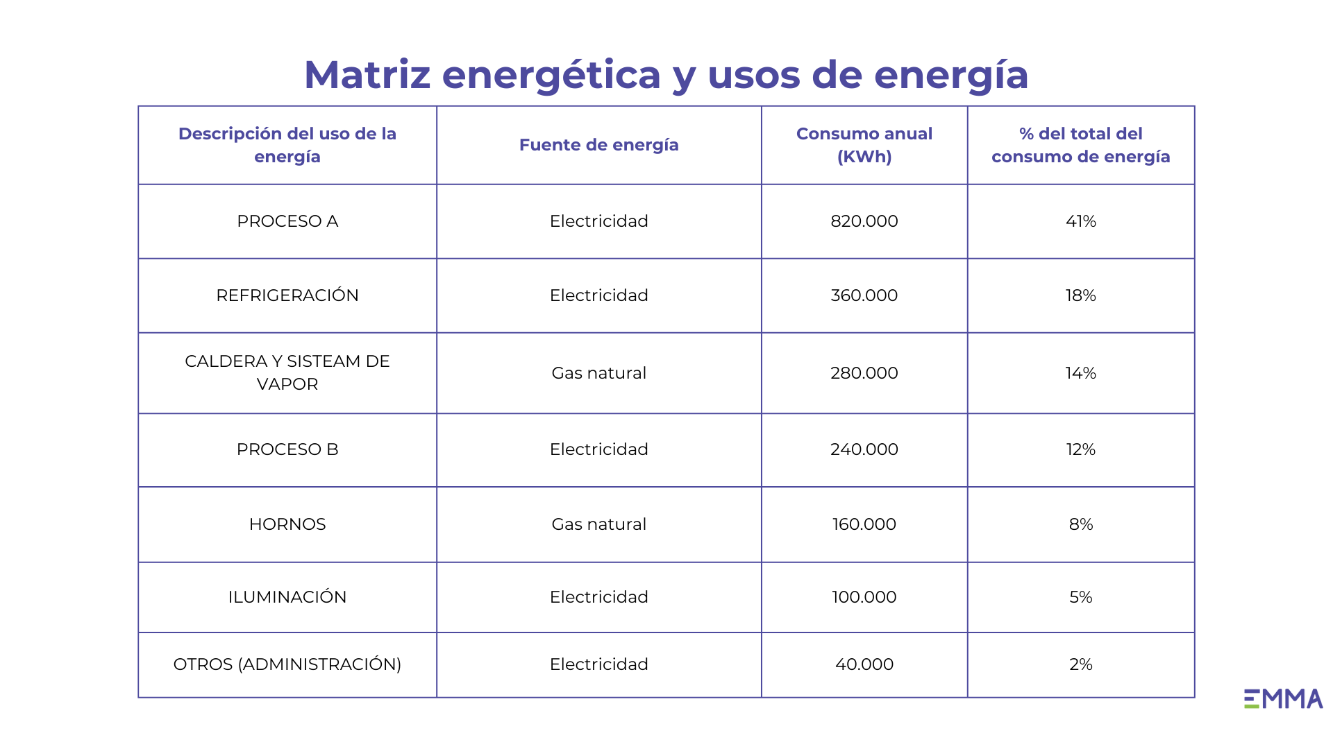 matriz energetica para usos de energia