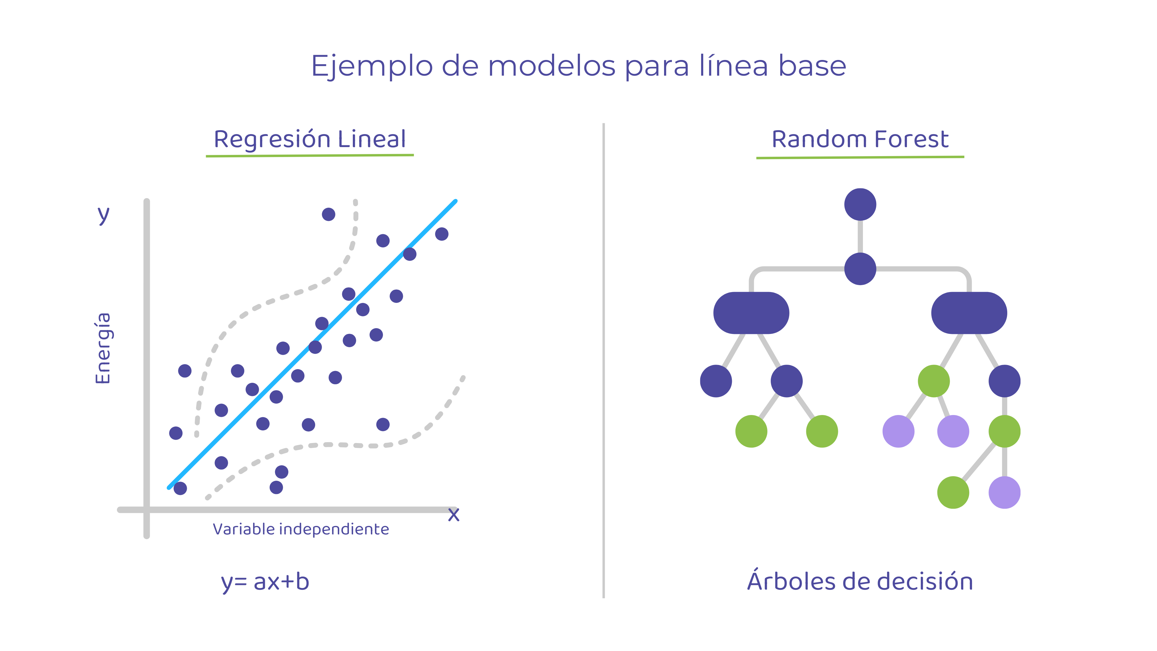 opciones de modelos para linea base energetica