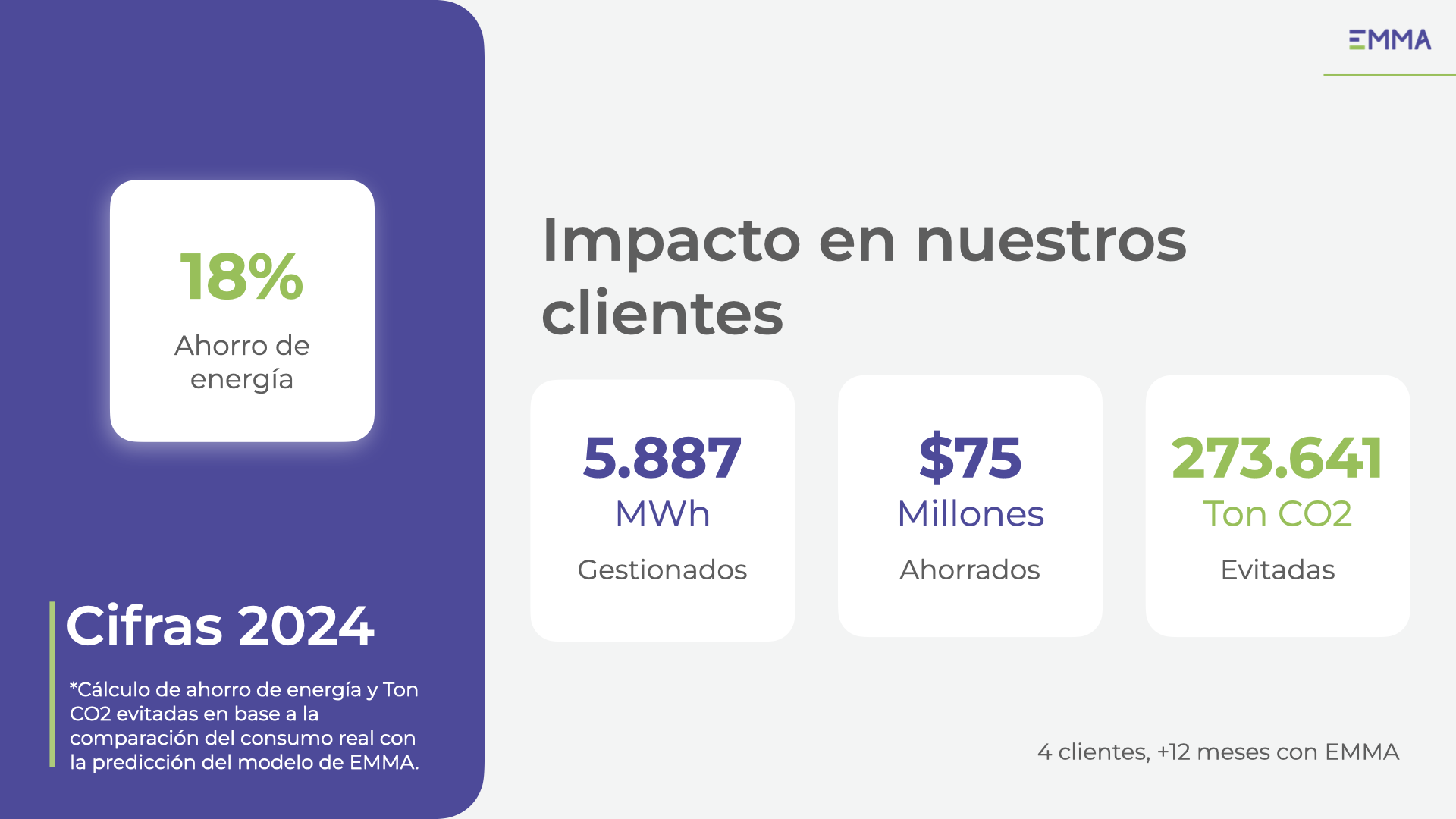 ahorros por gestion de energia con emma