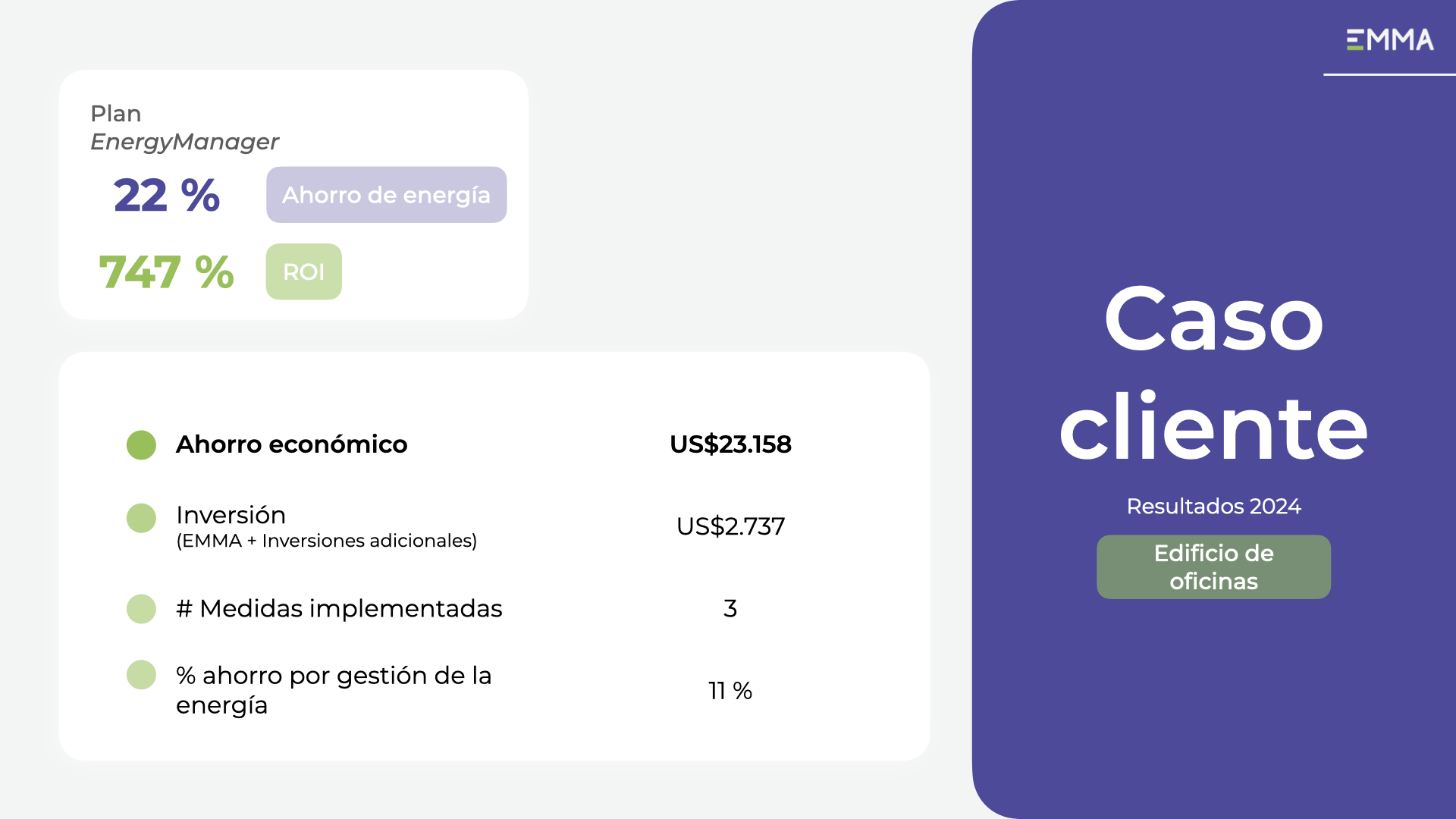 eficiencia energetica en oficinas
