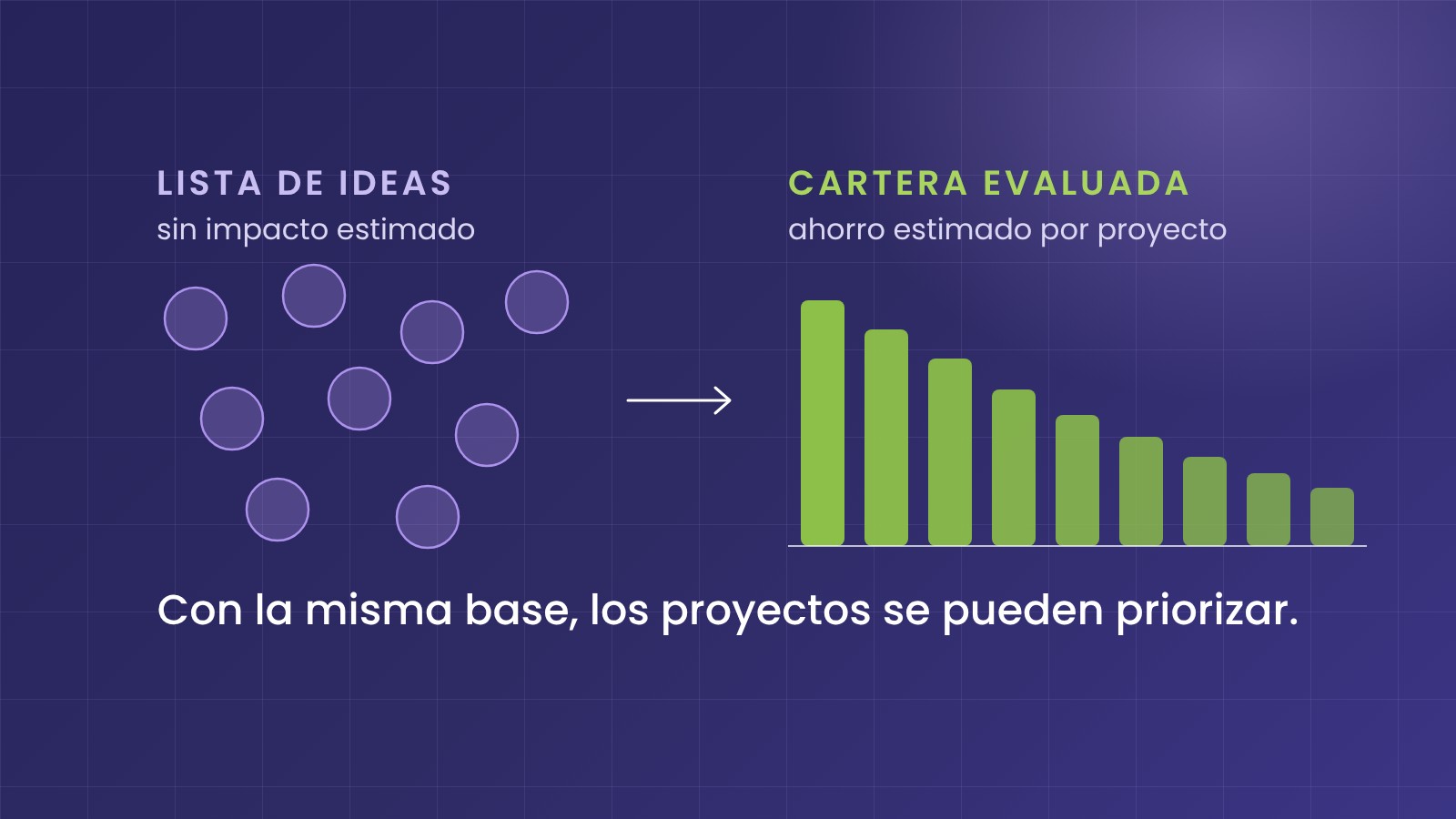 Plan de acción energético: cómo evaluar y priorizar proyectos
